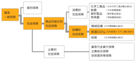 貿易一般保険